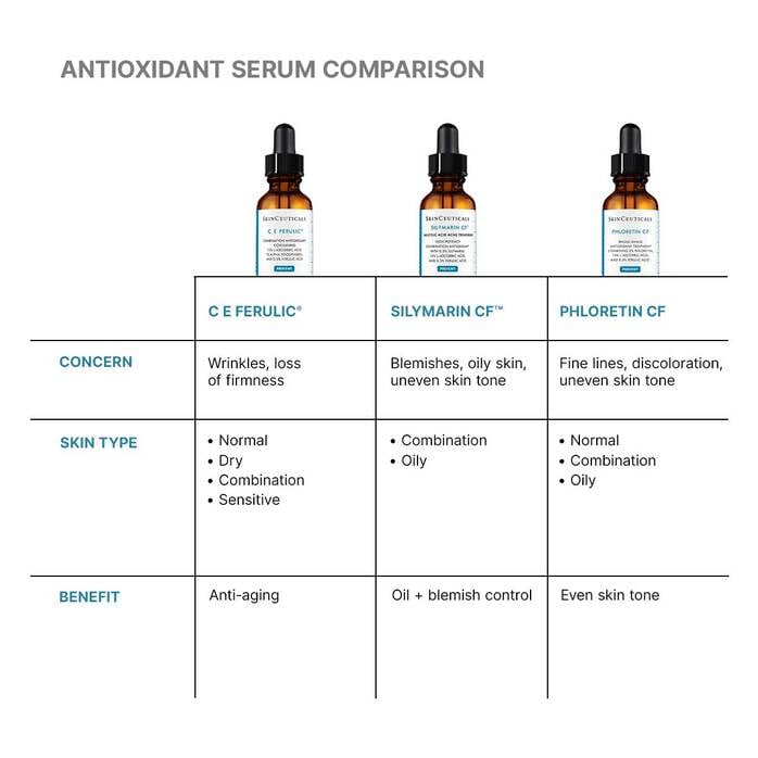 🏷️ SkinCeuticals C E Ferulic® Vitamin C Serum – Advanced Antioxidant Anti-Aging Formula | 15% Pure Vitamin C + E + Ferulic Acid | 30ml