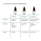 🏷️ SkinCeuticals C E Ferulic® Vitamin C Serum – Advanced Antioxidant Anti-Aging Formula | 15% Pure Vitamin C + E + Ferulic Acid | 30ml