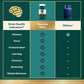 Neuriva Ultra Decaffeinated Brain Supplement – Cognivive™, Neurofactor™, Phosphatidylserine & B6/B12 for Focus, Memory & Alertness (60 Capsules)